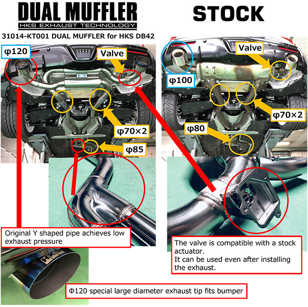 HKS 2019+ Toyota GR Supra w/o OPF Dual Hi-Power Titanium Tip Catback Exhaust - 31014-KT001