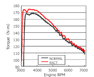 HKS Racing Suction Classification - 70020-AH104