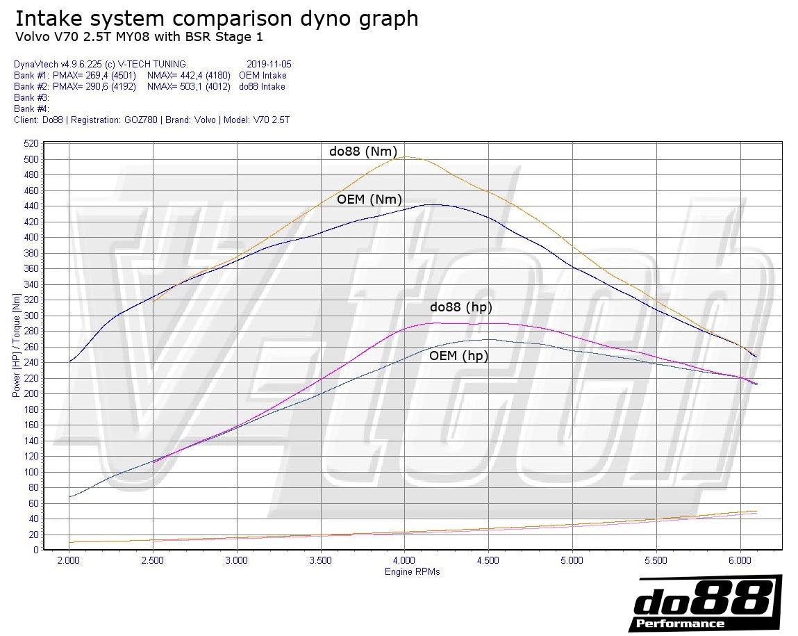 do88 - Volvo V40 T4 T5 Turbo 2013-2015 Intake system - LF-130-V40