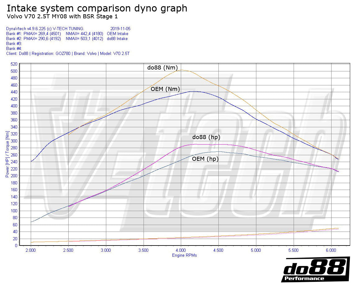 do88 - Volvo C30/C70/S40/V50 T5 Turbo 2004-13 Intake system - LF-130-V50