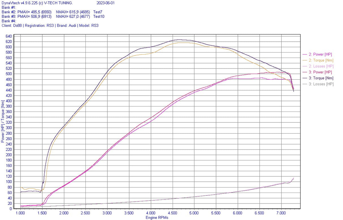do88 - Audi RS3 8V 8Y / TT RS (8S) BeastFlow Open Intake System - LF-220-OP-OE
