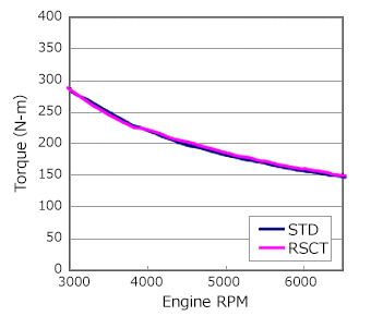 HKS Racing Suction Classification - 70020-AT114