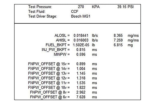 Ford Performance - Ford Performance 55 Lb/hr Fuel Injector Set of 8 - M-9593-M55GT