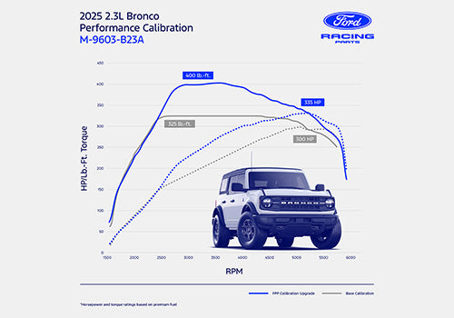 Ford Performance - Bronco 2.3l Ecoboost Performance Calibration - M-9603-B23A