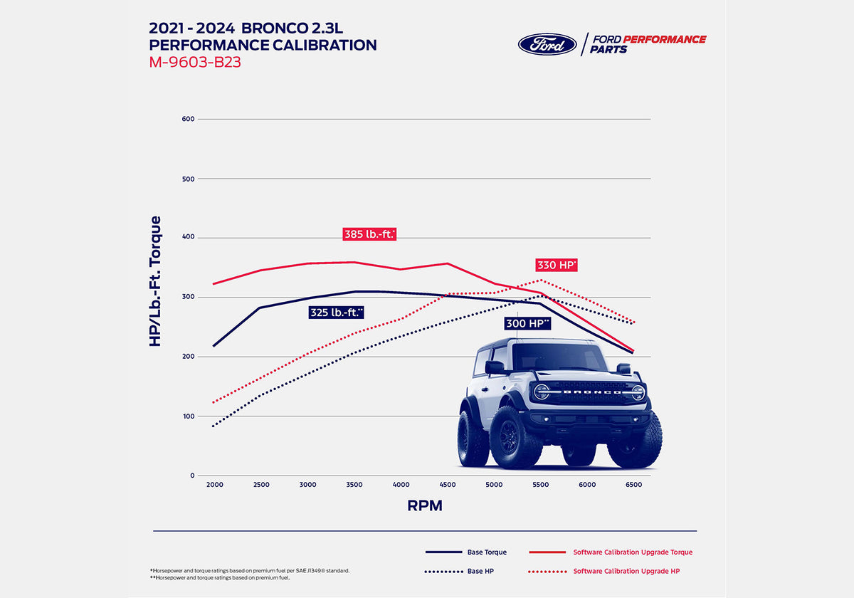 M-9603-B23 GRAPH