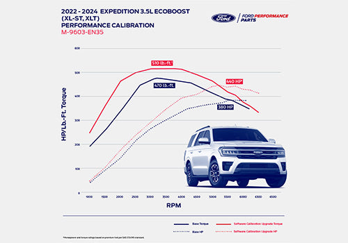 Ford Performance - Expedition / Navigator 3.5l Ecoboost Calibration - M-9603-EN35
