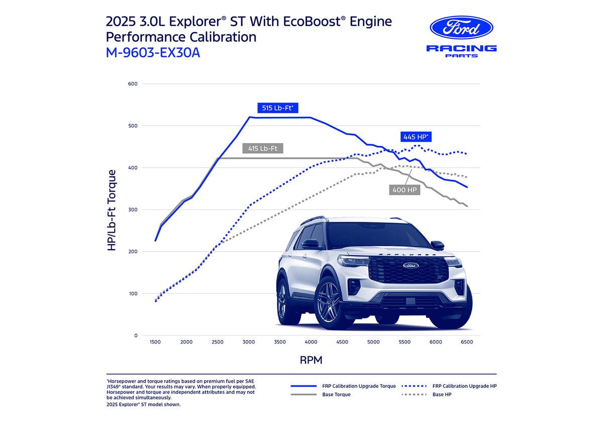 EXPLORER 3.0L ECOBOOST PERFORMANCE CALIBRATION - M-9603-EX30A