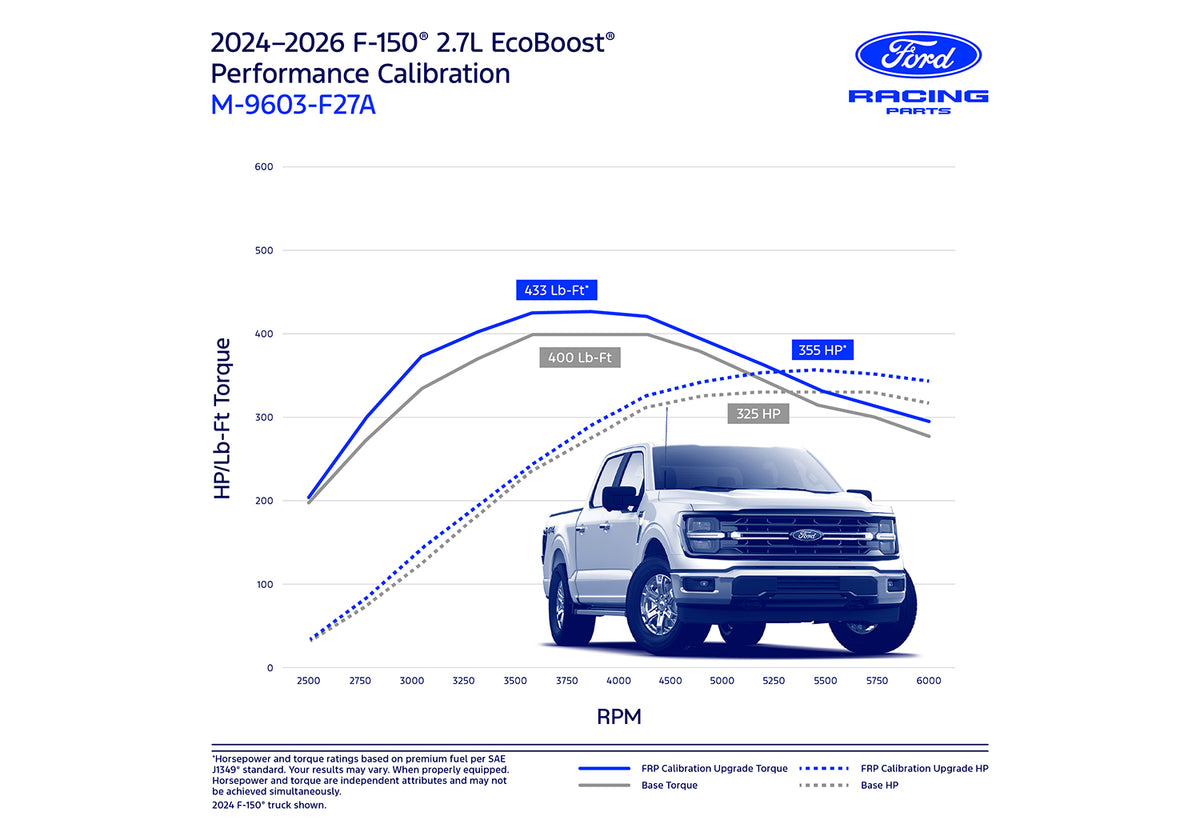 Ford Performance F-150 2.7l Performance Engine Calibration - M-9603-F27A (FRPM-9603-F27A)