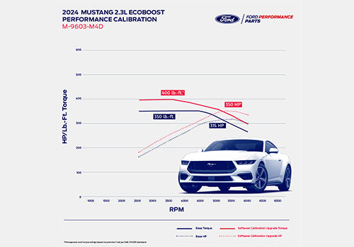 Ford Performance - Mustang Ecoboost Performance Calibration - M-9603-M4D