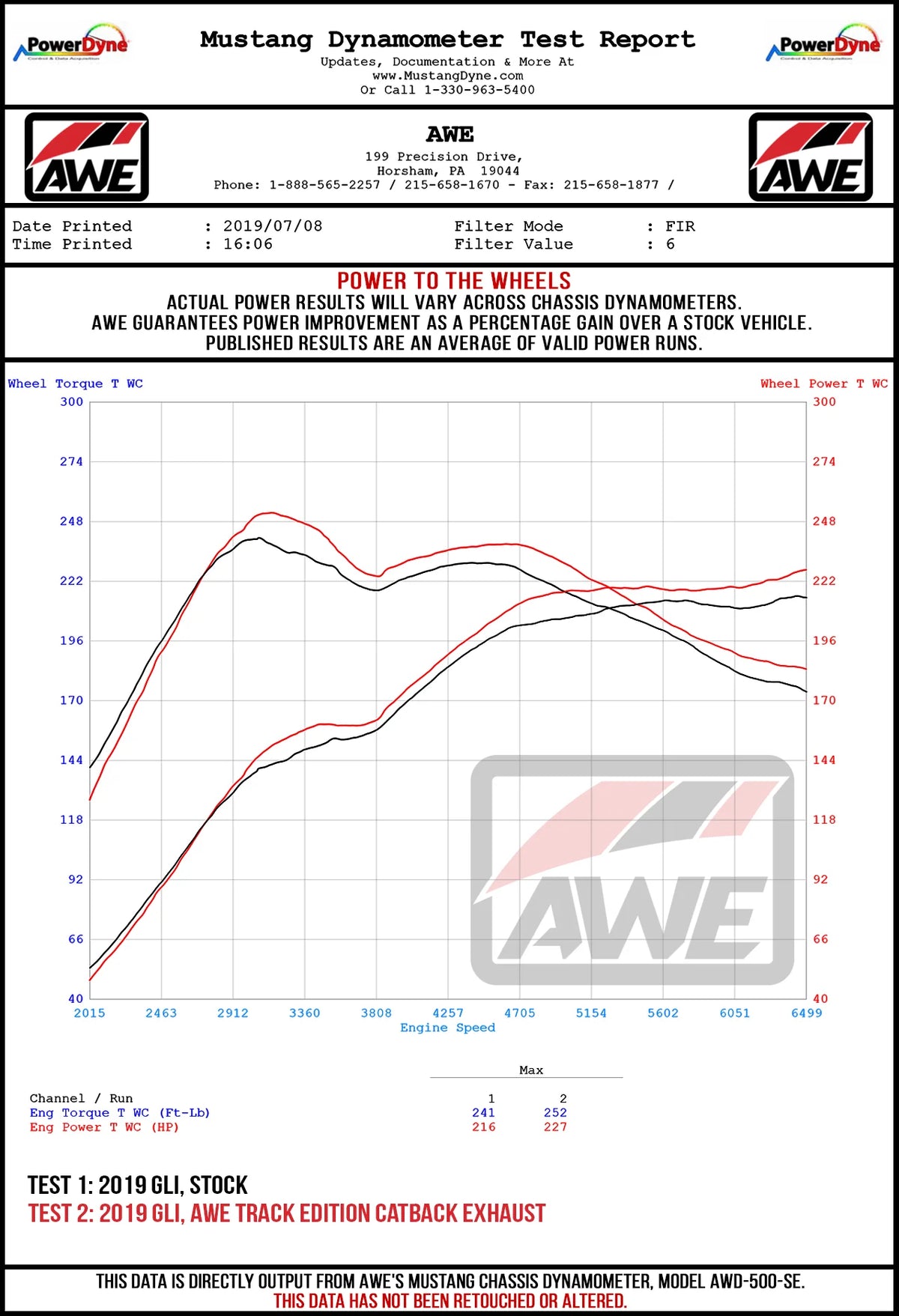 AWE Tuning 18-21 Volkswagen Jetta GLI Mk7 Touring Exhaust - Diamond Black Tips (Fits High-Flow DP) - 3015-23062