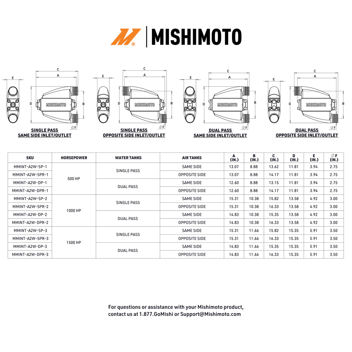 Mishimoto Universal Air-To-Water Intercooler Dual Pass (1500hp) - Same Side Inlet/Outlet - MMINT-A2W-DP-3 by Mishimoto - deta