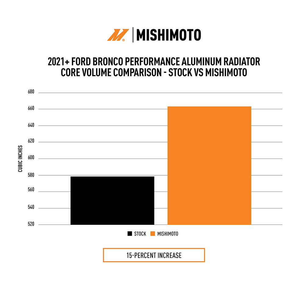 Mishimoto 2021+ Ford Bronco 2.3L/2.7L Performance Aluminum Radiator - MMRAD-BR-21 for 2021-2025 Ford Bronco - additional view