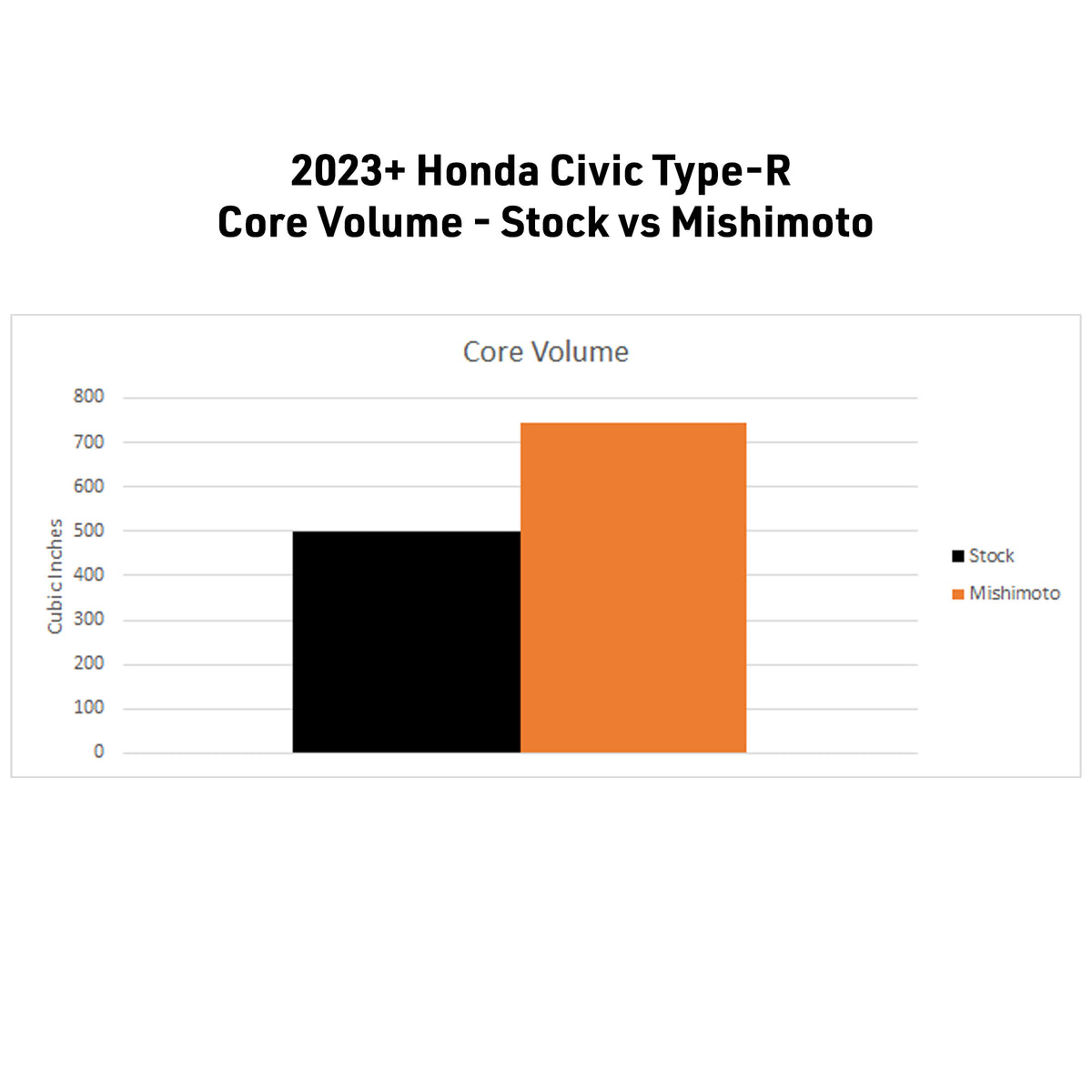 Mishimoto 2023+ Honda Civic Type-R Performance Aluminum Radiator - MMRAD-CTR-23 for 2023-2025 Honda Civic Type R - additional