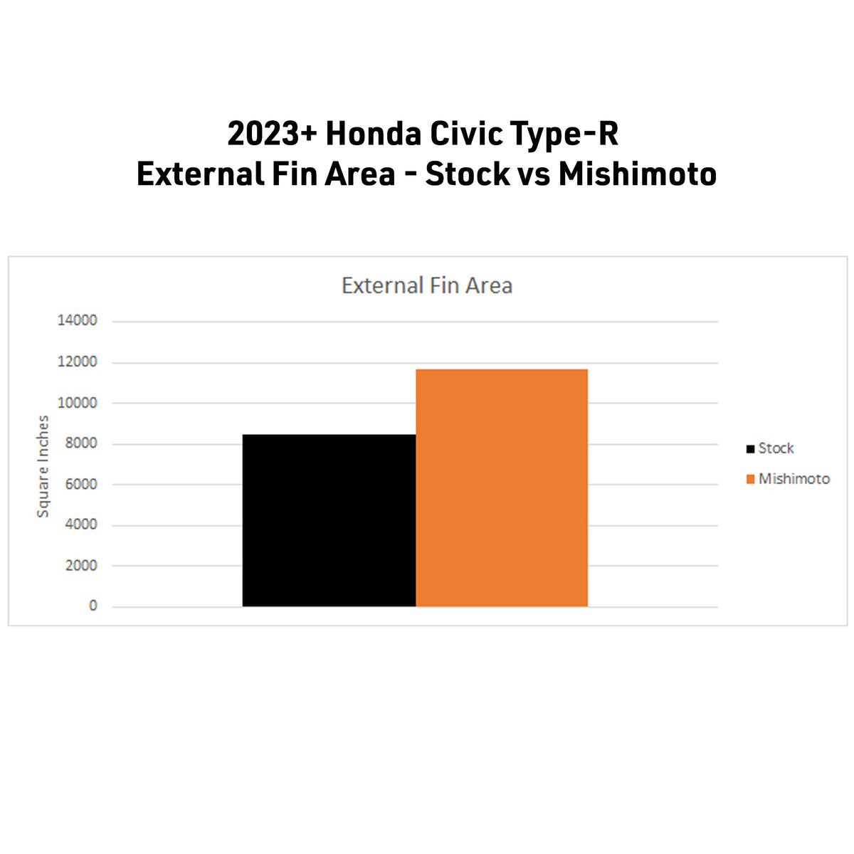 Mishimoto 2023+ Honda Civic Type-R Performance Aluminum Radiator - MMRAD-CTR-23 for 2023-2025 Honda Civic Type R - front view