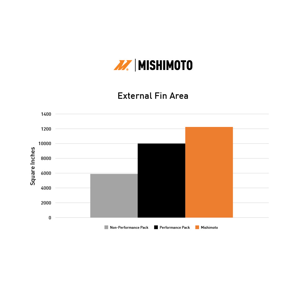 Mishimoto 2024+ Ford Mustang V8/2.3L Performance Aluminum Radiator - MMRAD-MUS-24 for 2024-2026 Ford Mustang - angle view