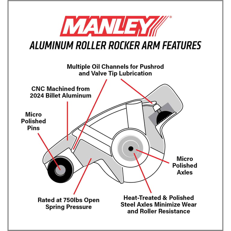Manley 62-01 Ford Boss 351C-M 1.73in x 7/16in Aluminum Roller Rocker Arm Kit - 432895-16