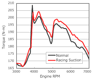 HKS Racing Suction Classification - 70020-AH102
