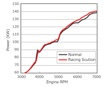 HKS Racing Suction Classification - 70020-AH102
