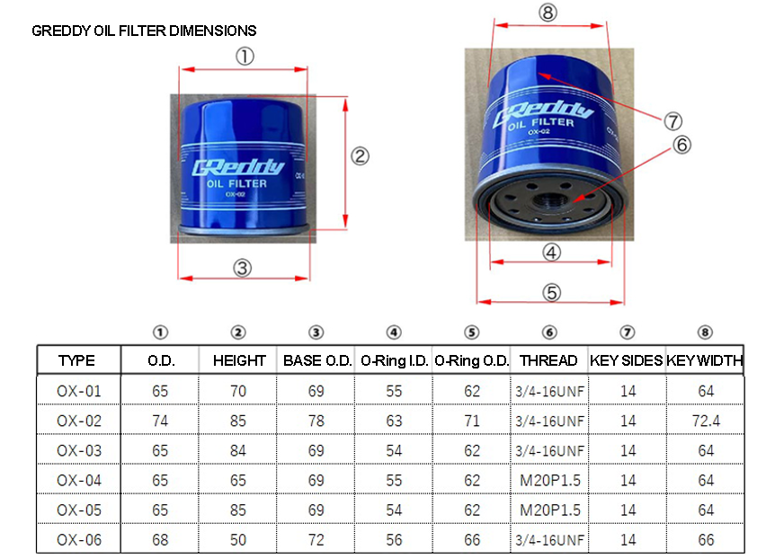 GReddy - GReddy Oil Cooler Relocation Block Adapter Type-B / Type-F - for Remote Filter - 12401129