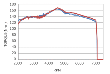 HKS Racing Suction Classification - 70020-AS104
