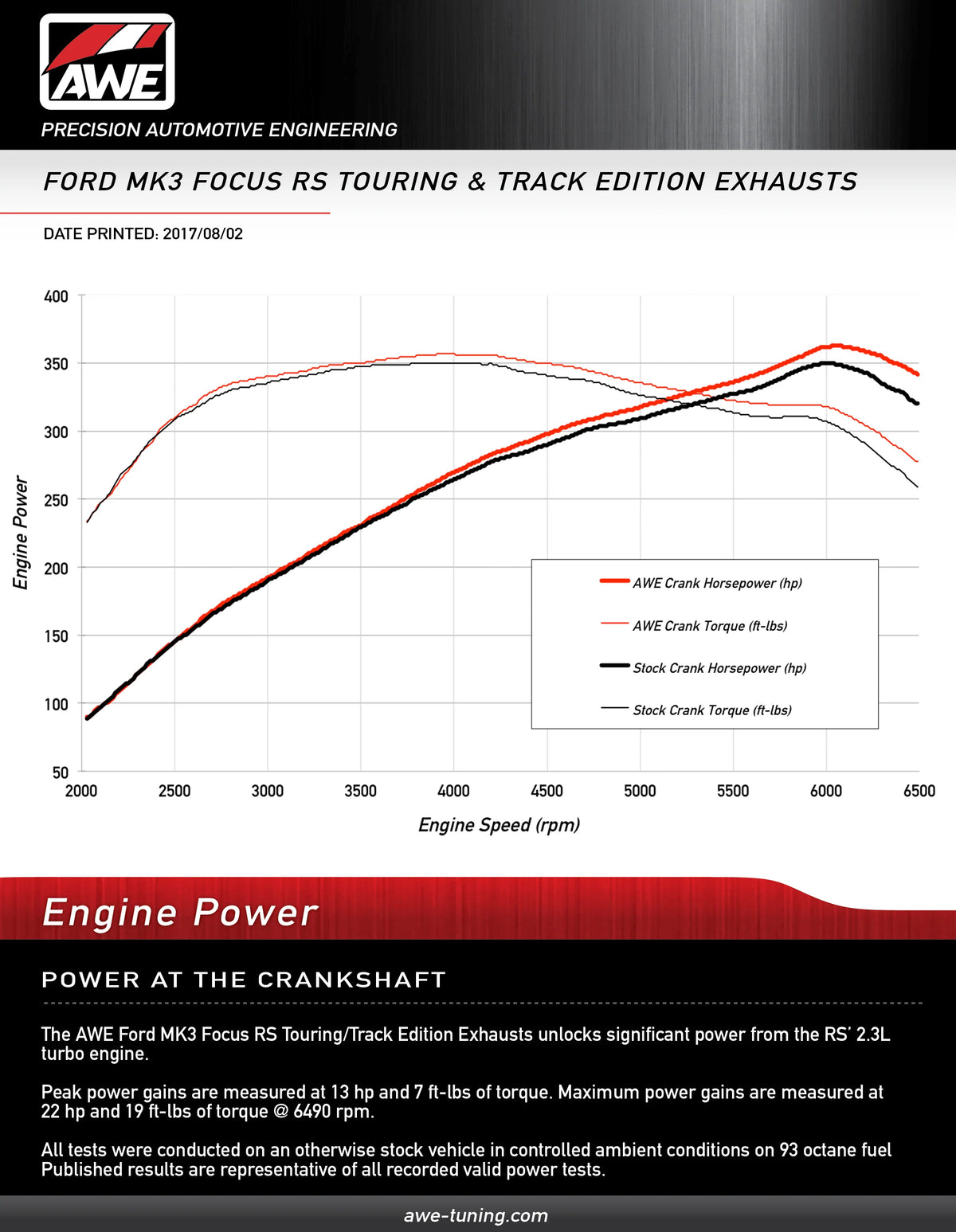 AWE Tuning Ford Focus RS Touring Edition Cat-back Exhaust- Non-Resonated - Chrome Silver Tips - 3015-32088
