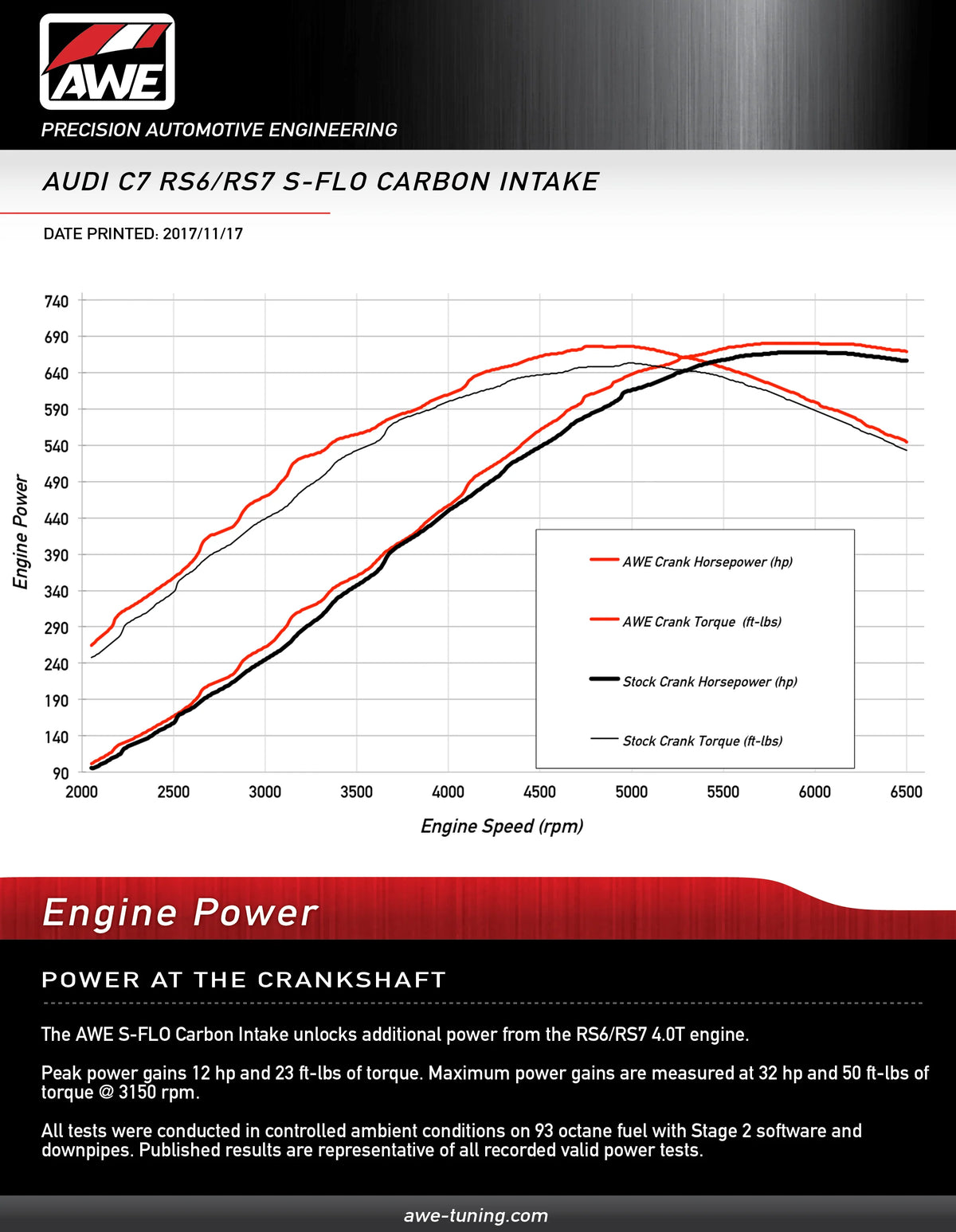 AWE Tuning Audi C7 RS6 / RS7 4.0T S-FLO Carbon Intake V2 - 2660-15012
