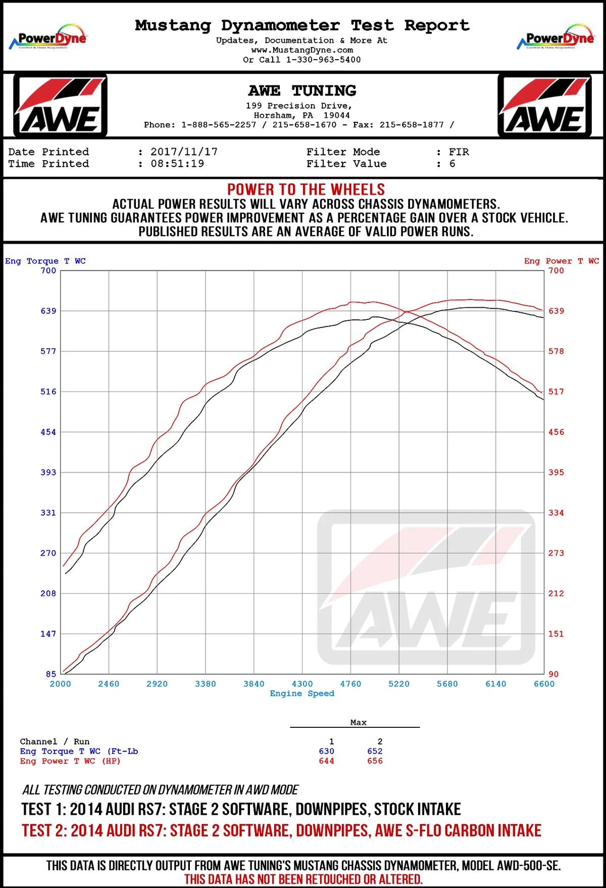 AWE Tuning Audi C7 RS6 / RS7 4.0T S-FLO Carbon Intake V2 - 2660-15012