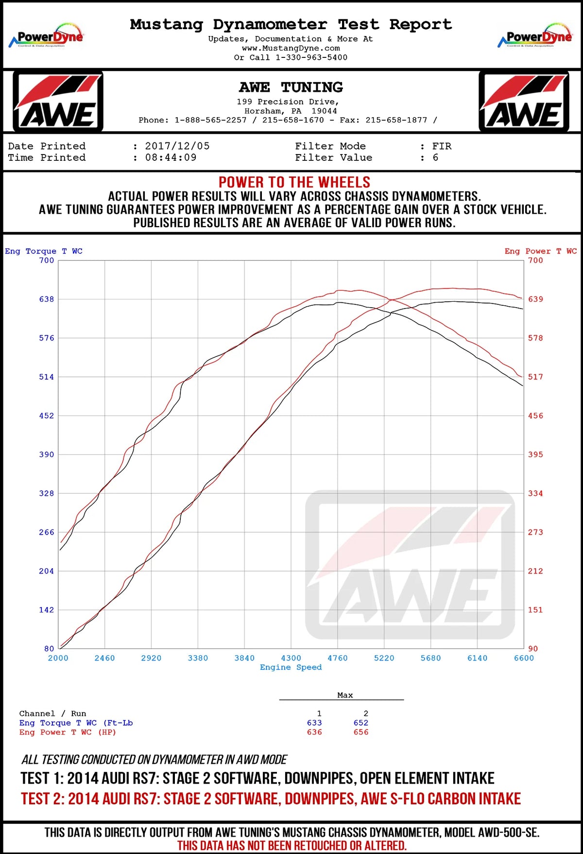 AWE Tuning Audi C7 RS6 / RS7 4.0T S-FLO Carbon Intake V2 - 2660-15012