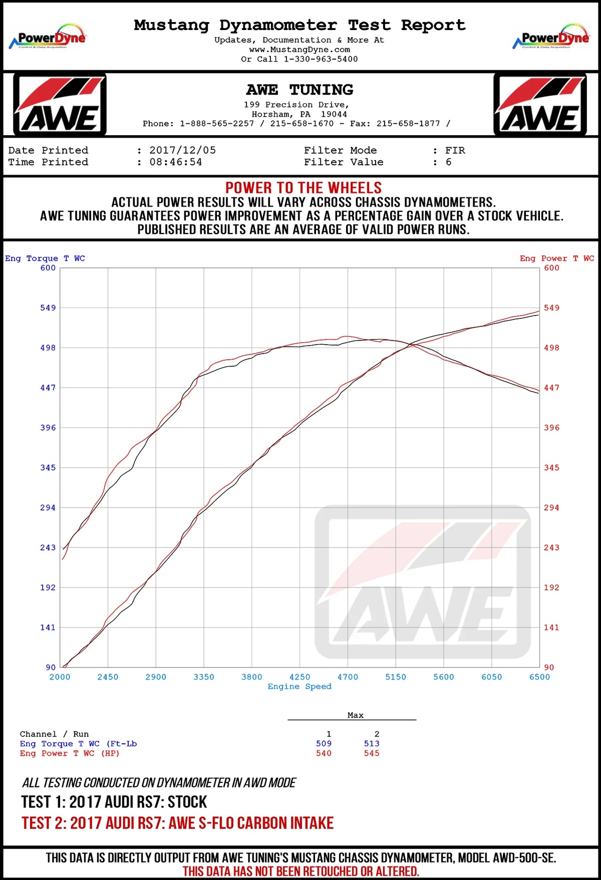 AWE Tuning Audi C7 RS6 / RS7 4.0T S-FLO Carbon Intake V2 - 2660-15012
