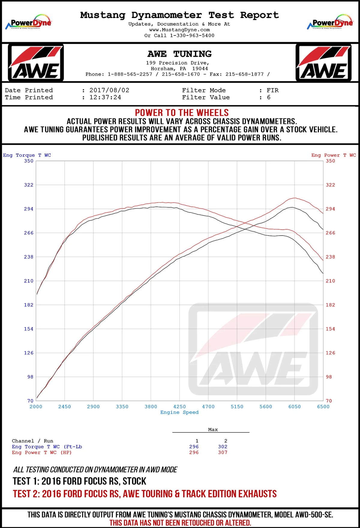 AWE Tuning Ford Focus RS Track Edition Cat-back Exhaust - Chrome Silver Tips - 3020-32030