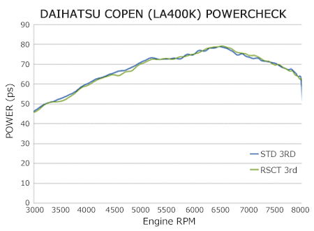 HKS Racing Suction Classification - 70020-AD102
