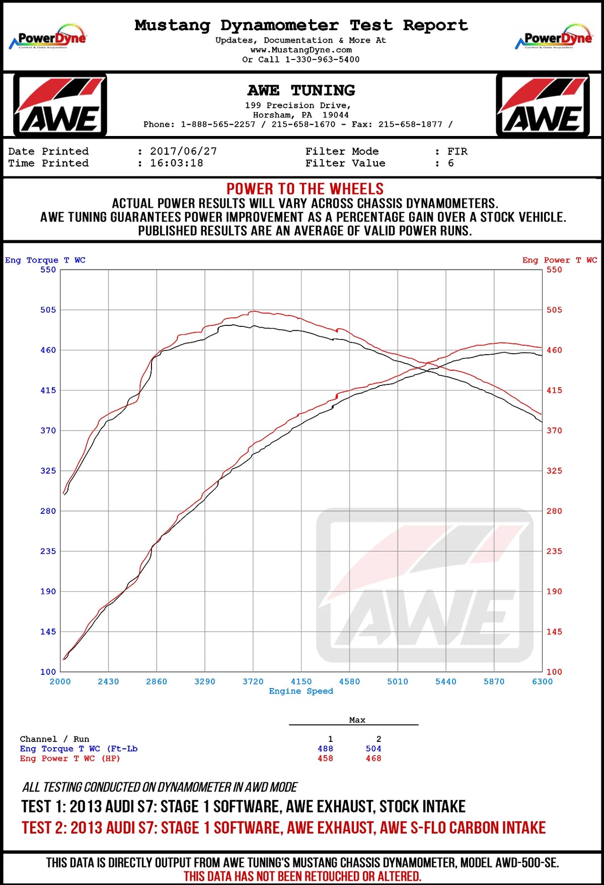 AWE Tuning Audi C7 S6 / S7 4.0T S-FLO Carbon Intake V2 - 2660-15020