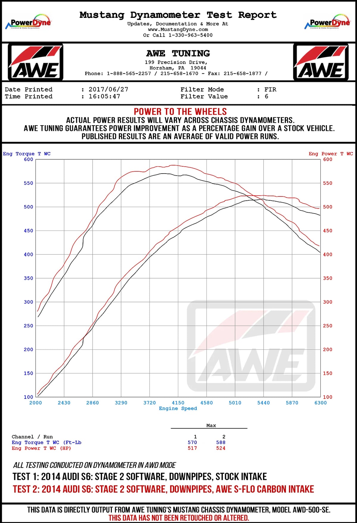 AWE Tuning Audi C7 S6 / S7 4.0T S-FLO Carbon Intake V2 - 2660-15020