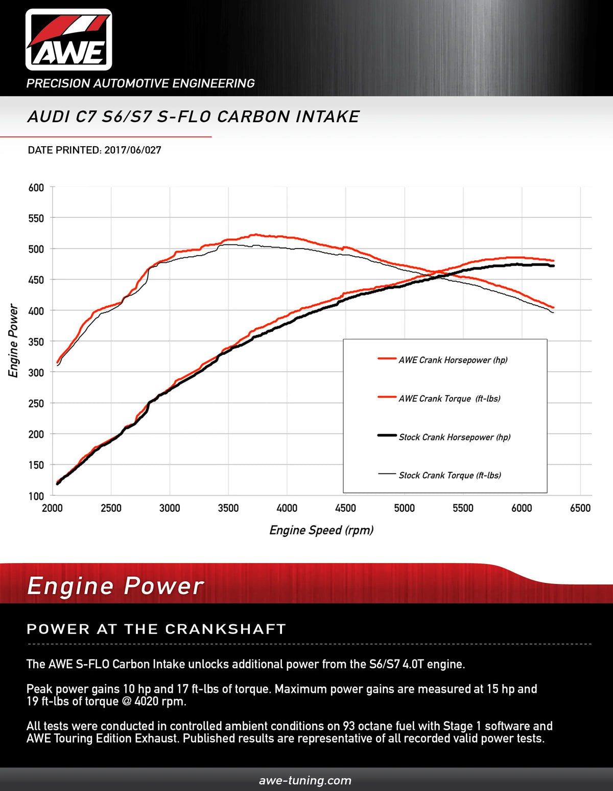 AWE Tuning Audi C7 S6 / S7 4.0T S-FLO Carbon Intake V2 - 2660-15020