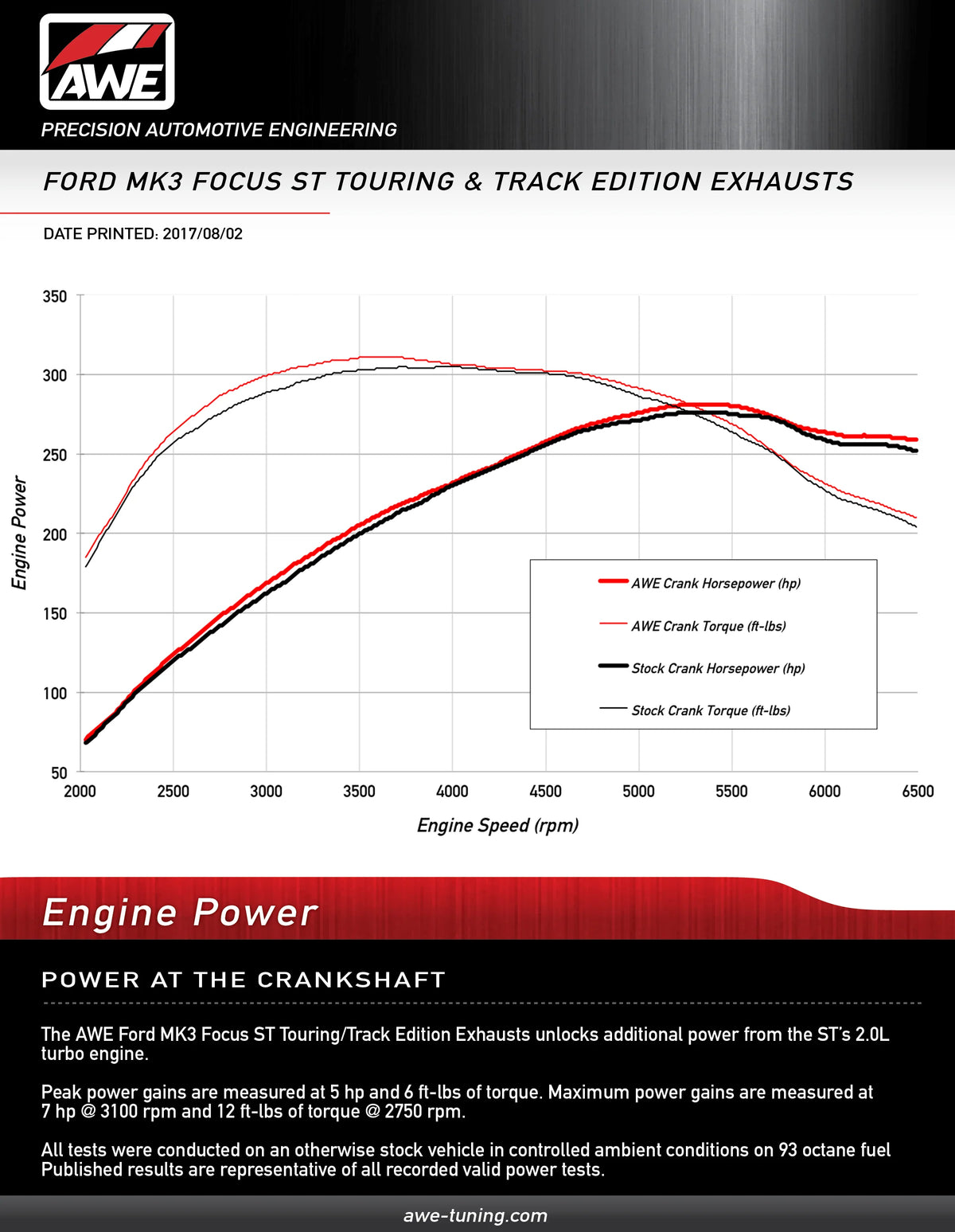AWE Tuning Ford Focus ST Track Edition Cat-back Exhaust - Diamond BlackTips - 3020-33036