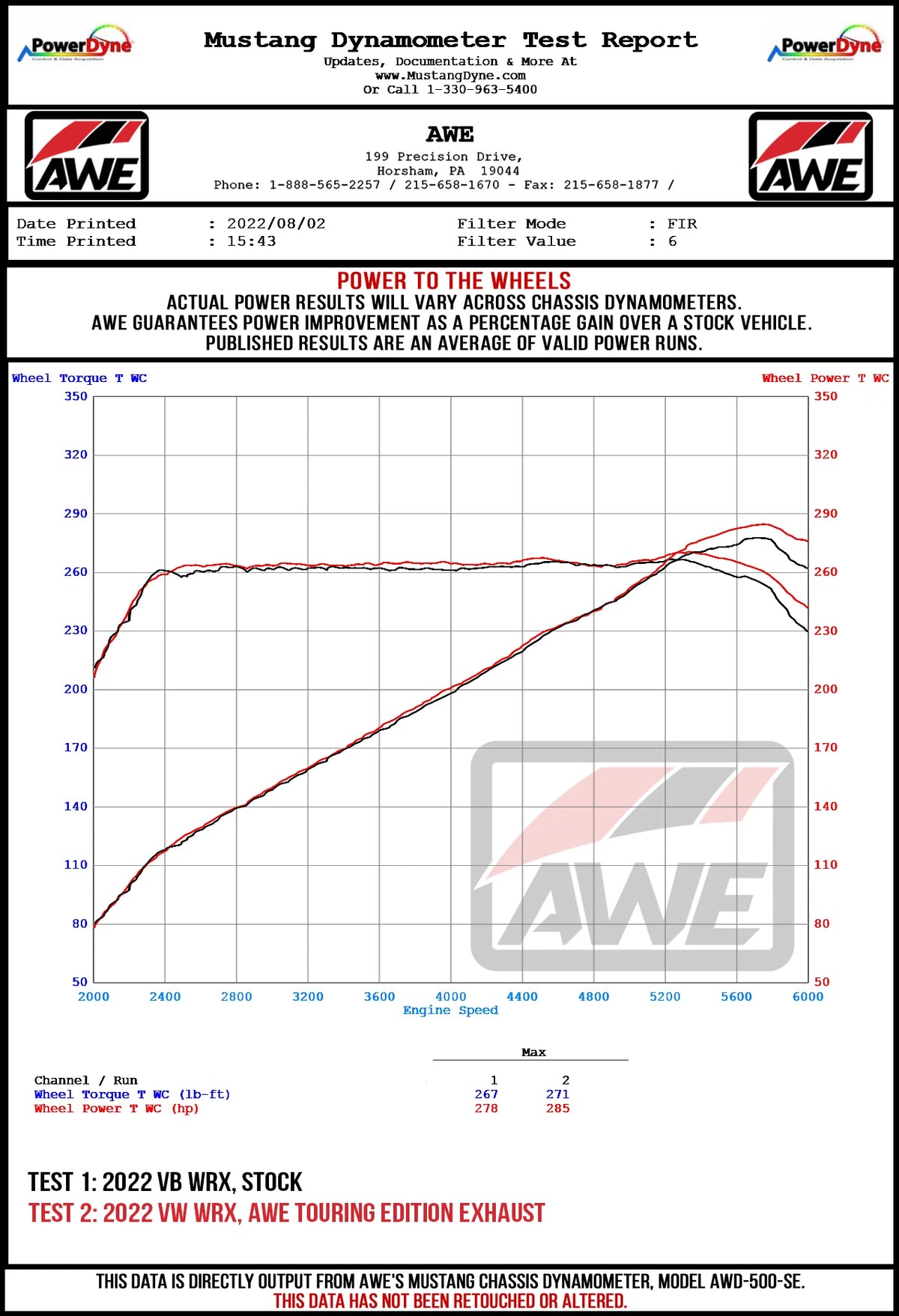 AWE Tuning 2022+ VB Subaru WRX Touring Edition Exhaust - Chrome Silver Tips - 3015-42979