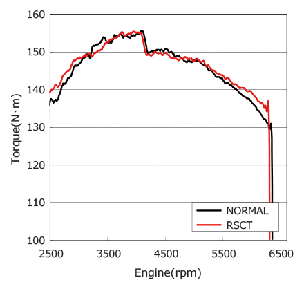 HKS Racing Suction Classification - 70020-AZ109