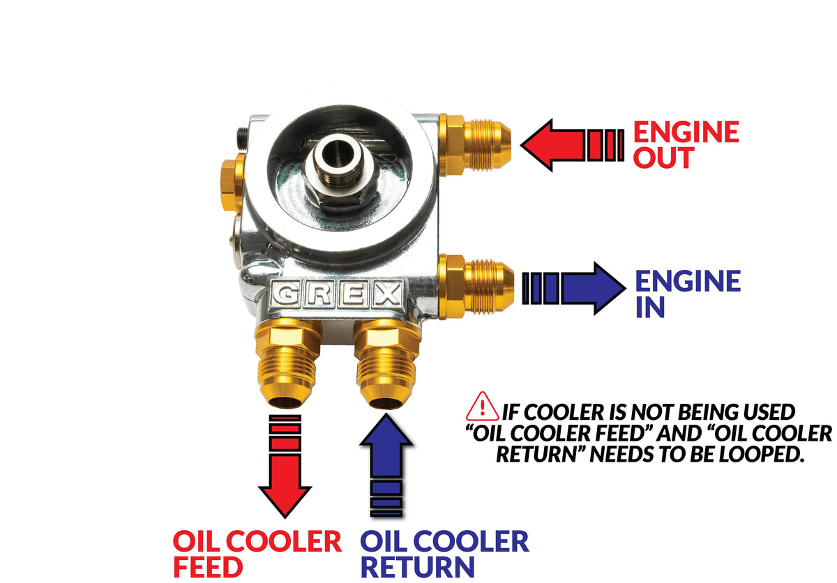 GReddy - GReddy Oil Cooler Filter Block Adapter Type-I - Remote Filter ( & Optional Bypass Tube ) - 12401114