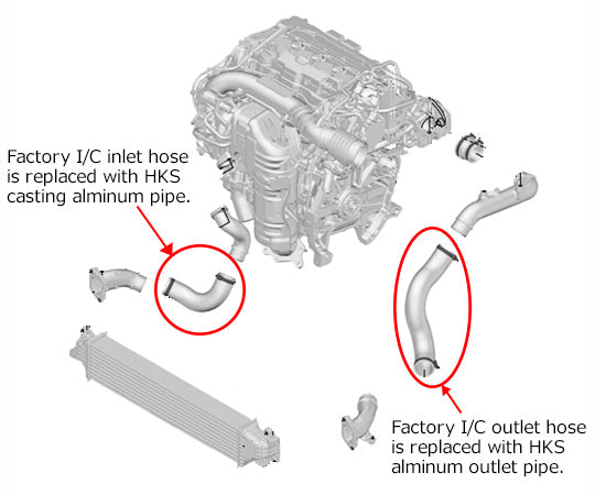 HKS Intercooler Civic R-Type FK8 K20C - Full Kit - 13001-AH004