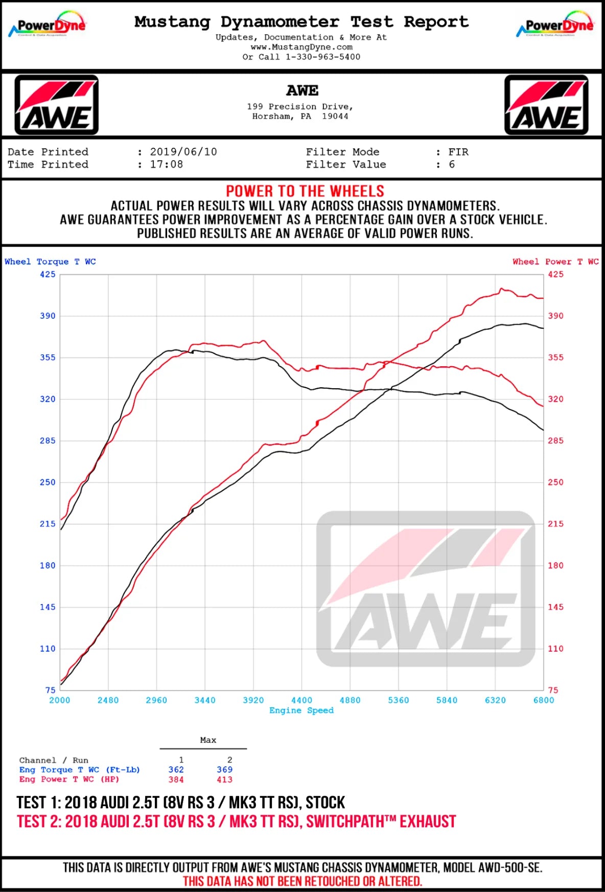 AWE Tuning 18-19 Audi TT RS 2.5L Turbo Coupe 8S/MK3 SwitchPath Exhaust w/Diamond Black RS-Style Tips - 3025-33032