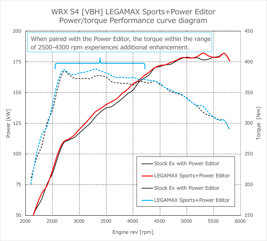 HKS Legamax Sports WRX S4 - 31021-AF026