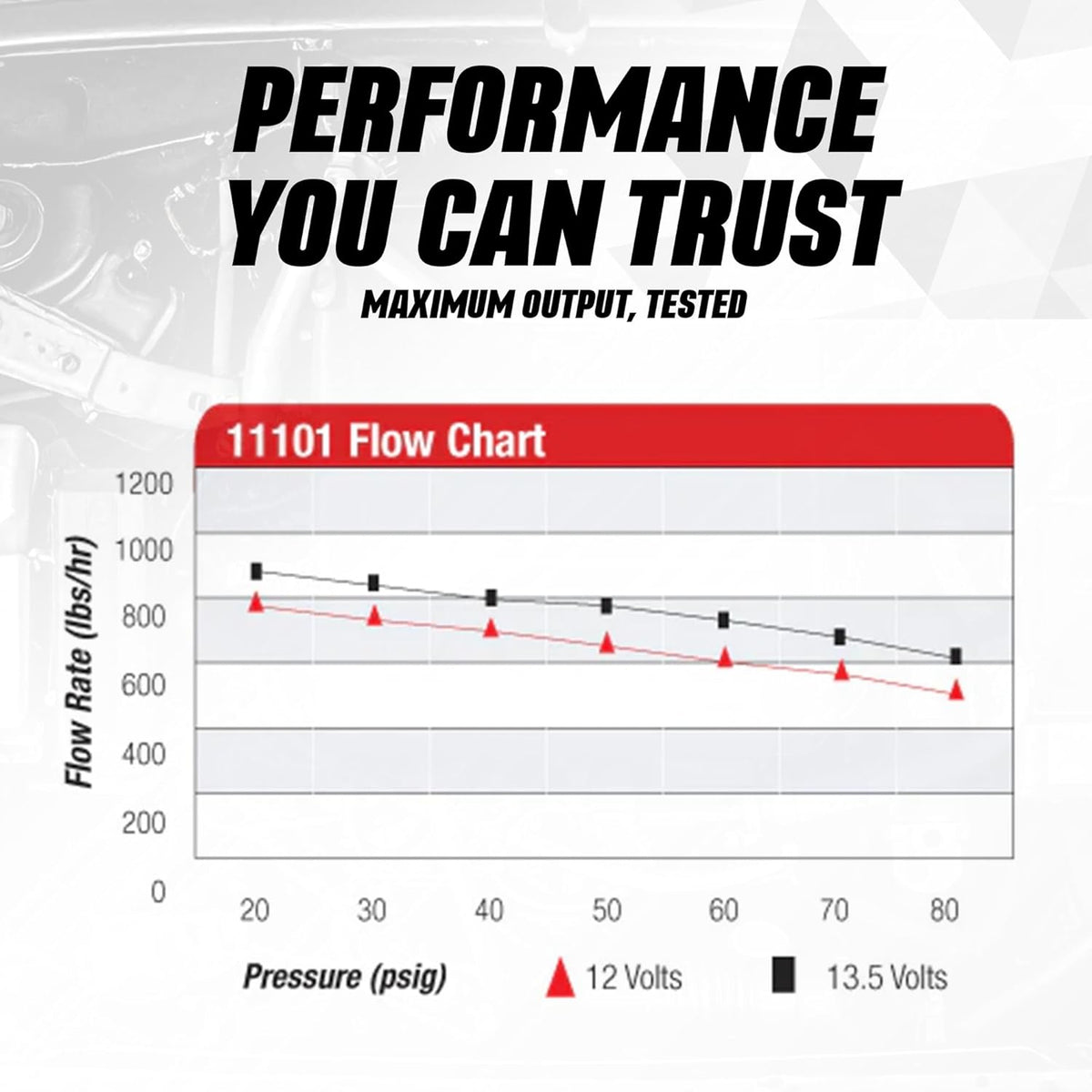 Aeromotive A1000 Fuel Pump - EFI or Carbureted Applications - 11101