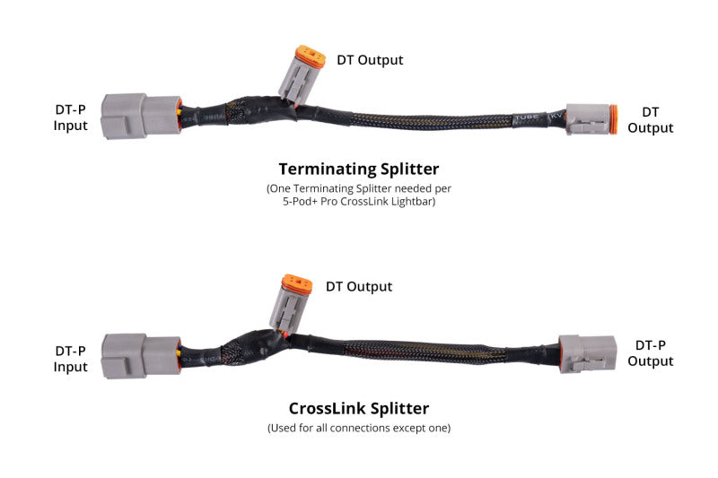 Diode Dynamics SS5 Ultra Heavy Duty Terminating Splitter Harness (Single) - DD4126
