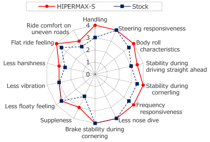 HKS S (-2025) - 80300-AA005C