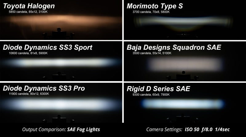 Diode Dynamics 2024 Ford Mustang EcoBoost SS3 Add-On Fog Lamp Kit  Yellow Pro - DD7964