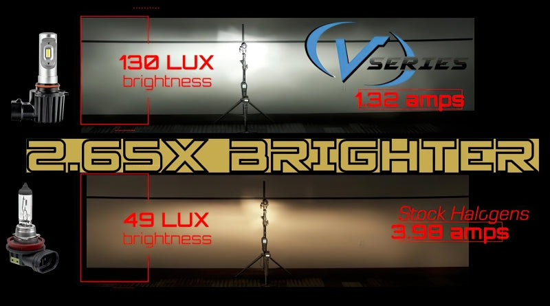 Oracle H4 - VSeries LED Headlight Bulb Conversion Kit - 6000K SEE WARRANTY - V5231-001