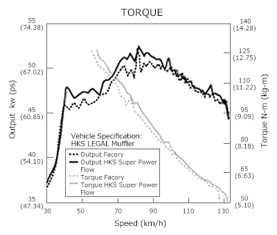 HKS Super Power Flow Classification - 70019-AD104