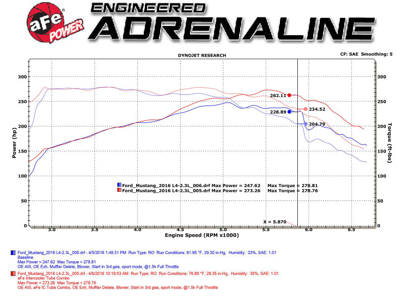aFe BladeRunner Intercooler Tubes Black Hot/Cold Side for 15-16 Ford Mustang EcoBoost I4-2.3L (t) - 46-20254-B