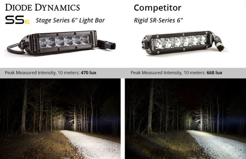 Diode Dynamics 6 In LED Light Bar Single Row Straight SS6 - White Flood Light Bar (Pair) - DD6032P