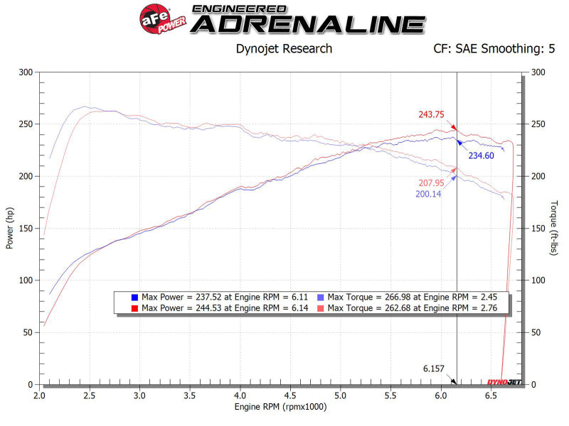 aFe MagnumFORCE Intake Stage-2 Pro DRY S 17-23 Hyundai i30N L4-2.0L (t) - 56-10035D